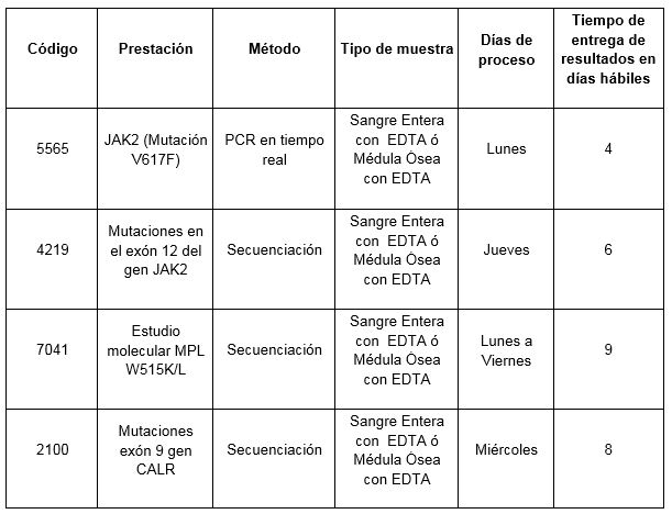 Diagnóstico hematológico e molecular das neoplasias mieloproliferativas  crônicas BCR-ABL negativas - Revista RBAC