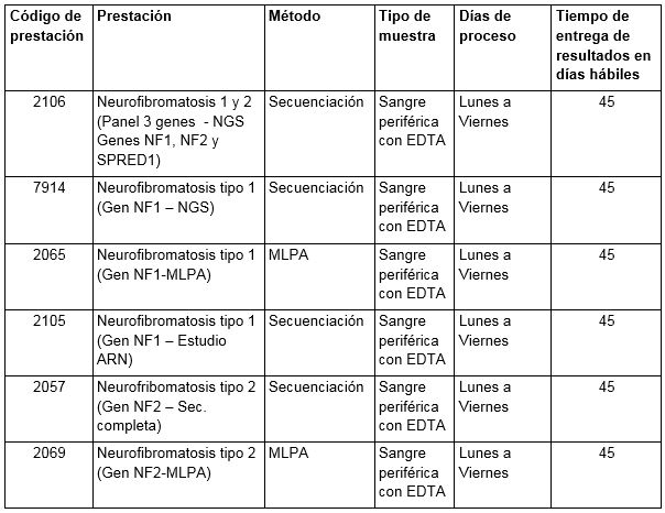 tabla