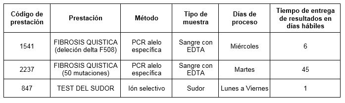 tabla23nov16