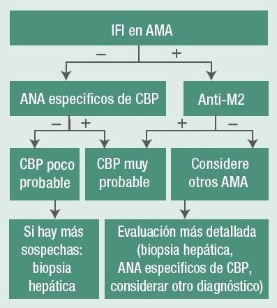 tabla28dic16