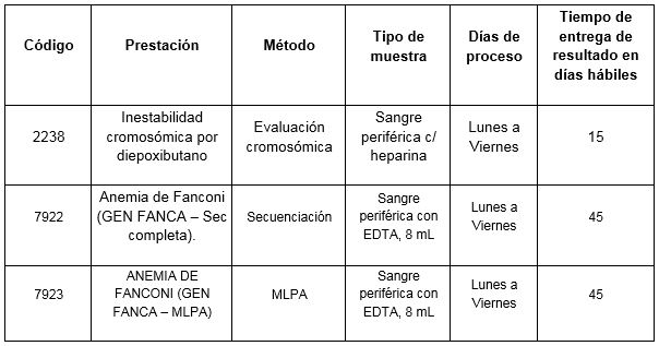 tabla11ene17