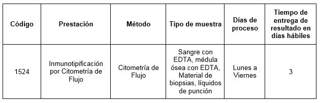 tabla18ene17