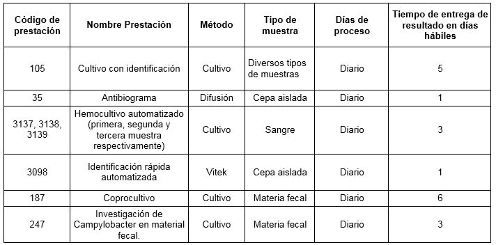 tabla25ene17