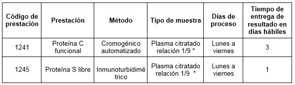 tabla08feb17