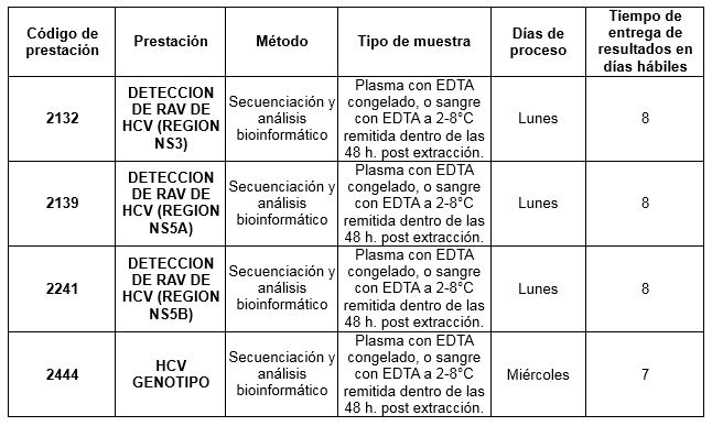 tabla15feb17